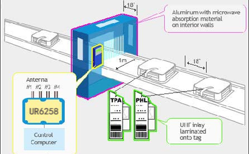 RFID�C(j��)������֒�.jpg