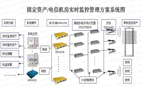 RFID�Y�a(ch��n)��(sh��)�r(sh��)�O(ji��n)��.jpg