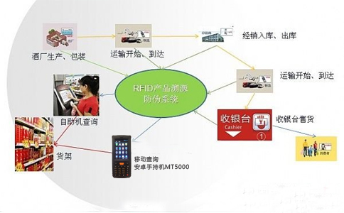 RFID������Դϵ�y(t��ng).jpg