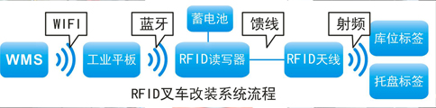 RFID��܇���b.jpg